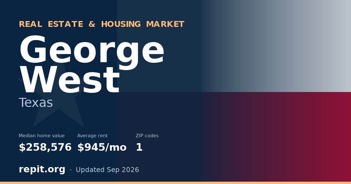 George West, TX real estate and housing market — median home value $258,576, average rent $945/mo, 1 ZIP code