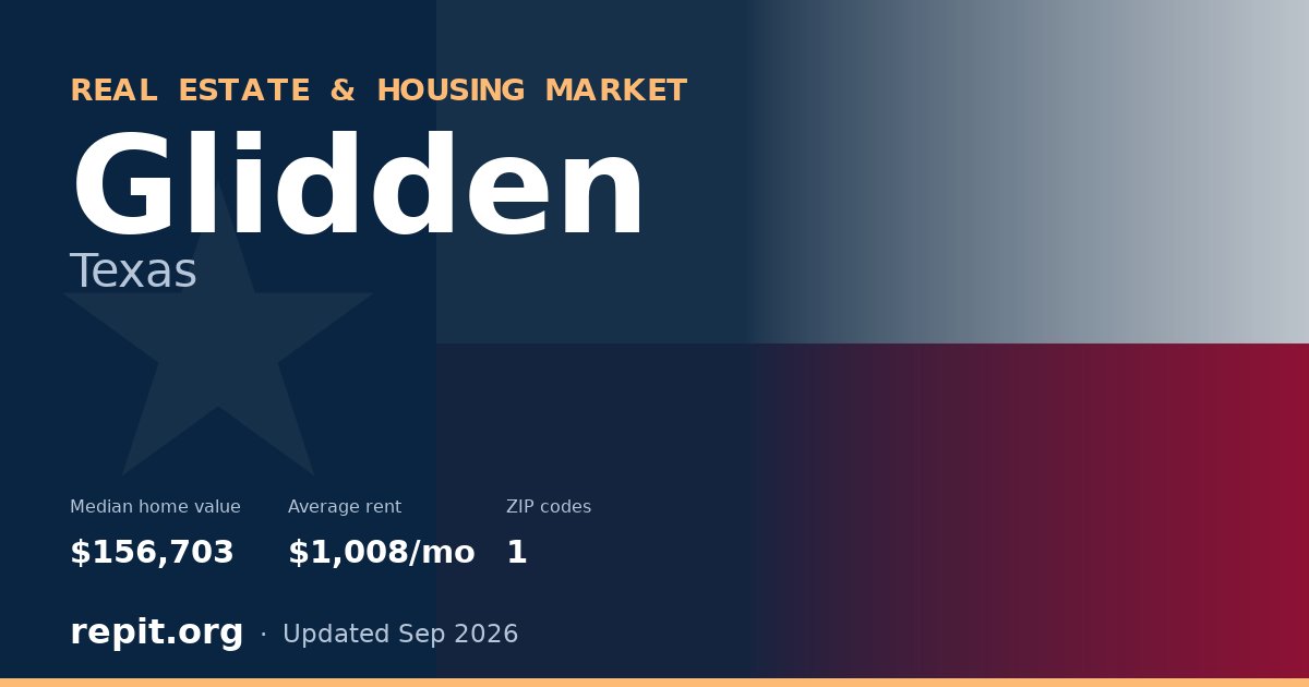 Glidden, TX real estate and housing market — median home value $156,703, average rent $1,008/mo, 1 ZIP code
