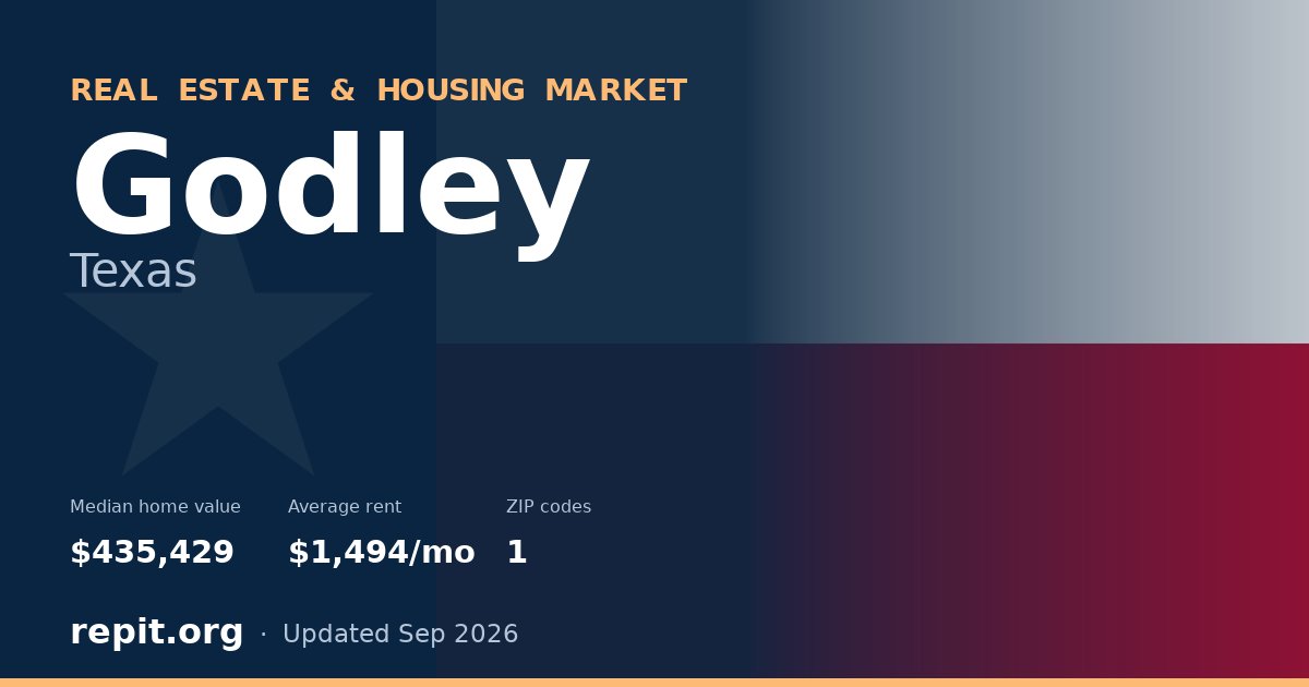 Godley, TX real estate and housing market — median home value $435,429, average rent $1,494/mo, 1 ZIP code