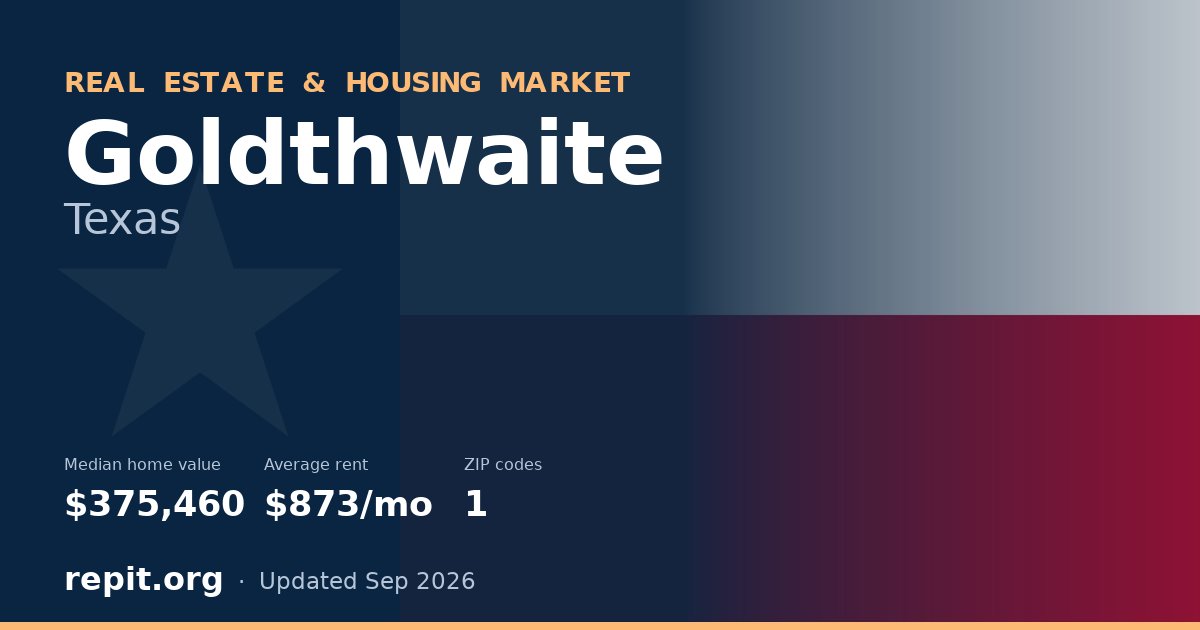 Goldthwaite, TX real estate and housing market — median home value $375,460, average rent $873/mo, 1 ZIP code