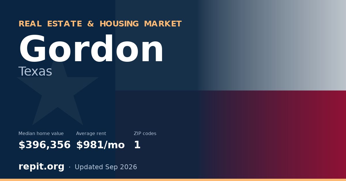 Gordon, TX real estate and housing market — median home value $396,356, average rent $981/mo, 1 ZIP code