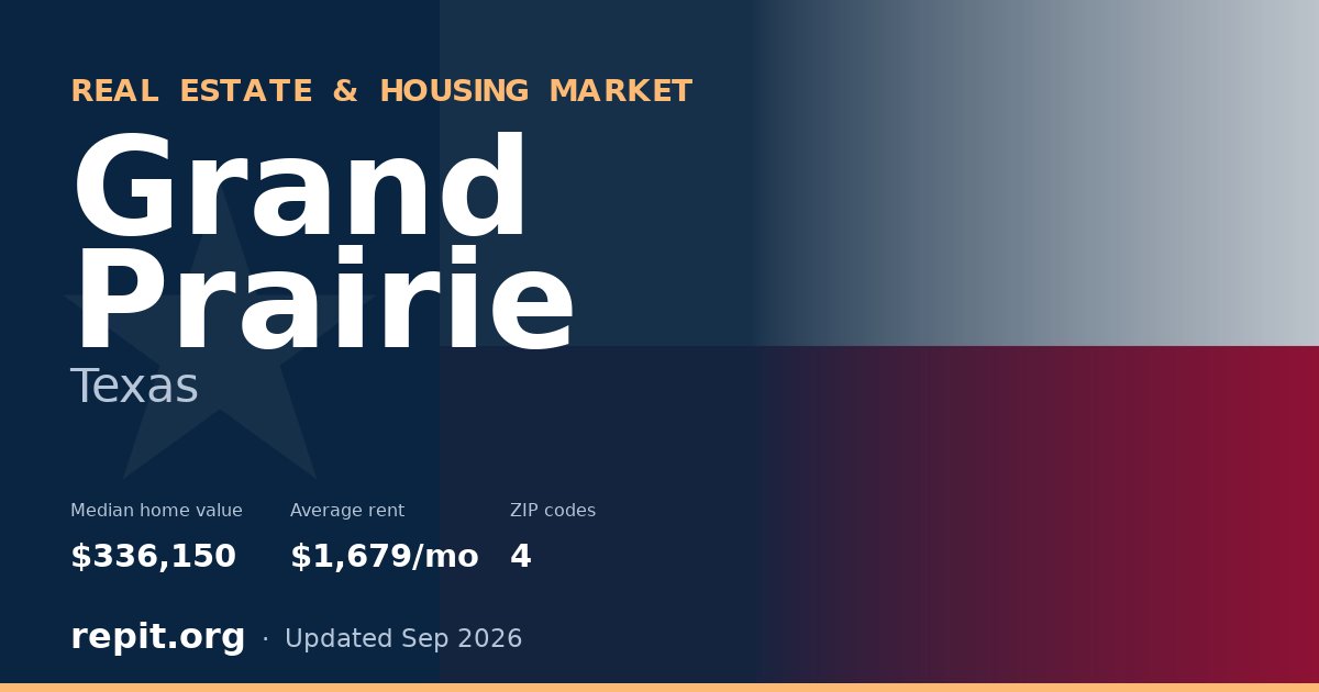 Grand Prairie, TX real estate and housing market — median home value $336,150, average rent $1,679/mo, 4 ZIP codes