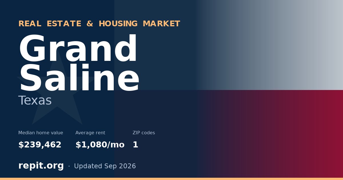 Grand Saline, TX real estate and housing market — median home value $239,462, average rent $1,080/mo, 1 ZIP code