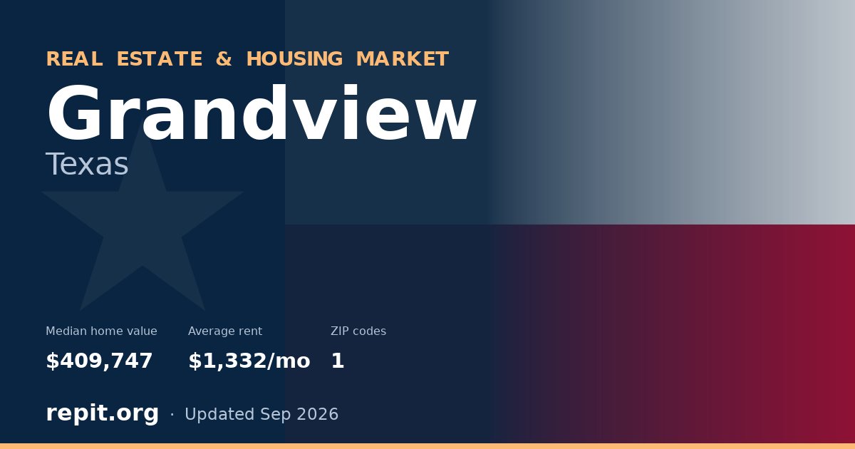 Grandview, TX real estate and housing market — median home value $409,747, average rent $1,332/mo, 1 ZIP code