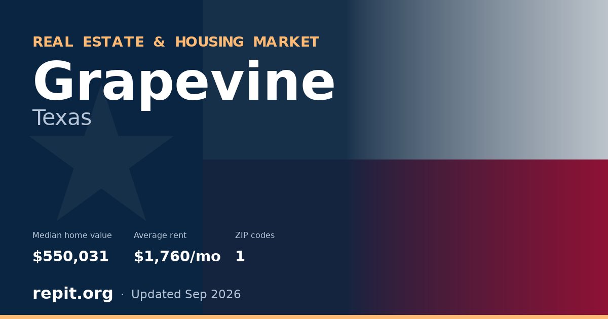Grapevine, TX real estate and housing market — median home value $550,031, average rent $1,760/mo, 1 ZIP code