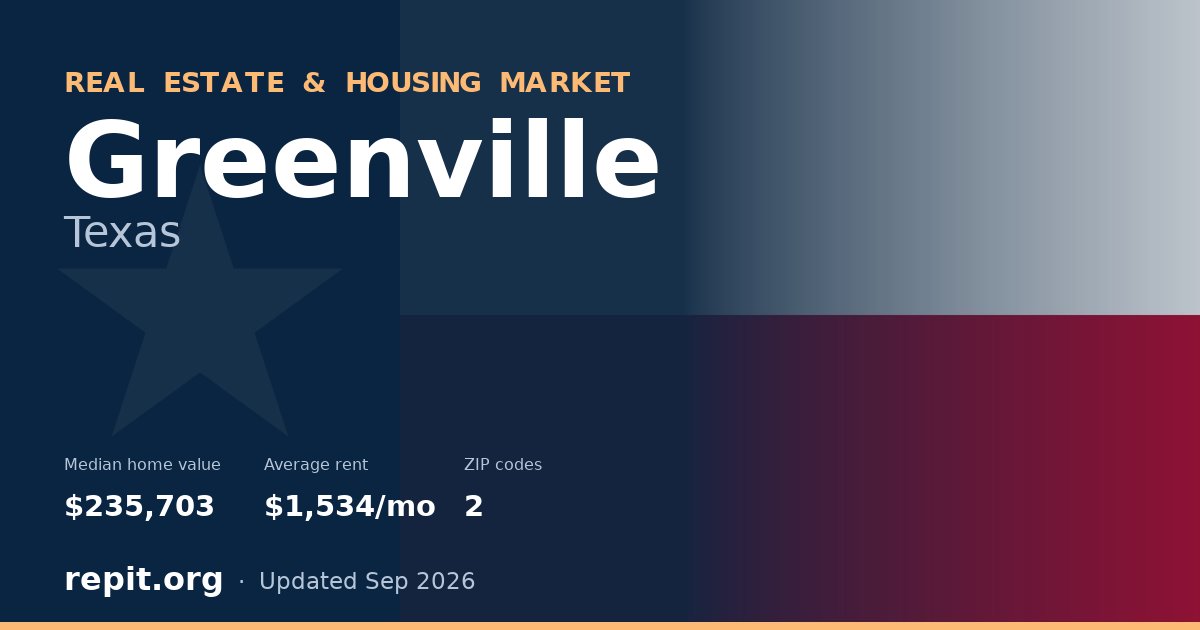 Greenville, TX real estate and housing market — median home value $235,703, average rent $1,534/mo, 2 ZIP codes