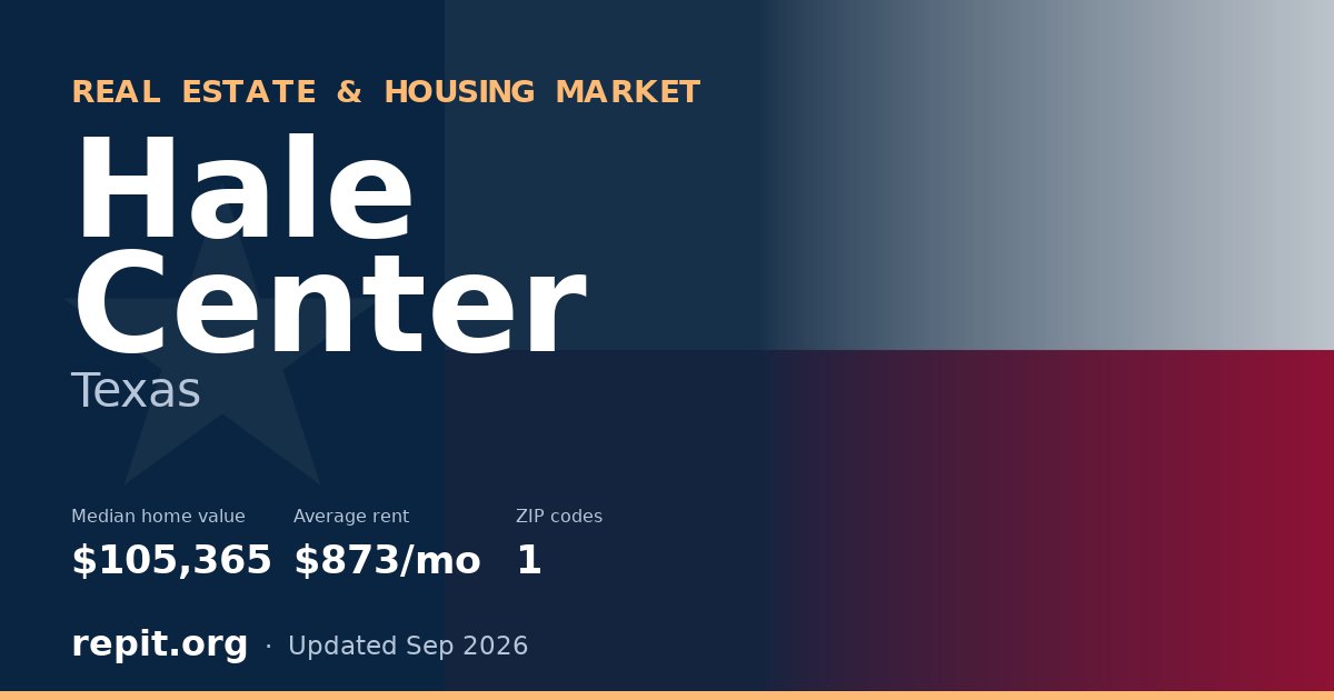 Hale Center, TX real estate and housing market — median home value $105,365, average rent $873/mo, 1 ZIP code