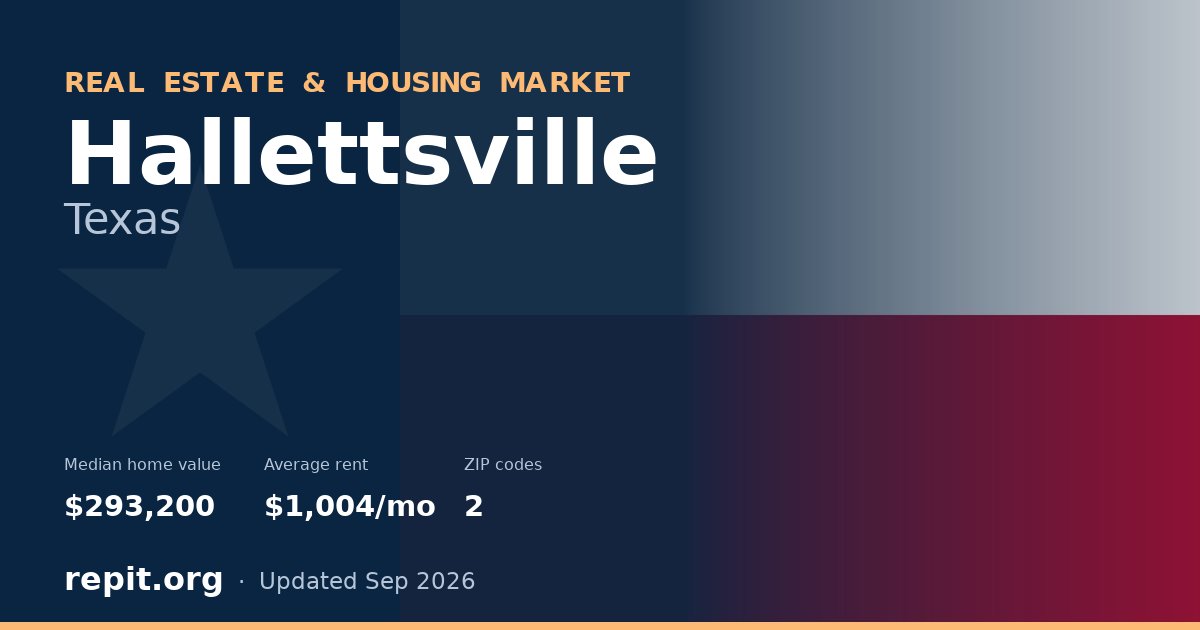 Hallettsville, TX real estate and housing market — median home value $293,200, average rent $1,004/mo, 2 ZIP codes