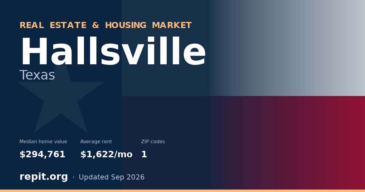 Hallsville, TX real estate and housing market — median home value $294,761, average rent $1,622/mo, 1 ZIP code