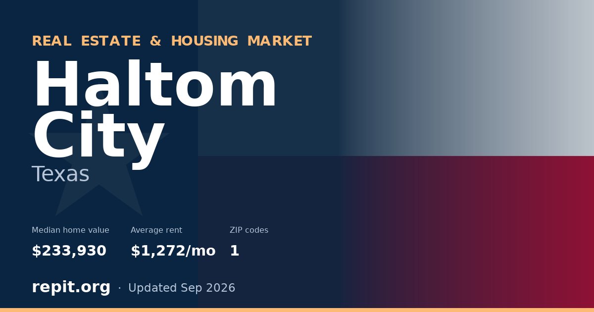 Haltom City, TX real estate and housing market — median home value $233,930, average rent $1,272/mo, 1 ZIP code