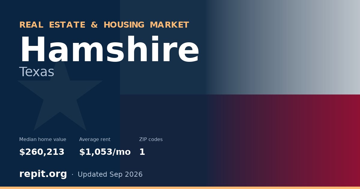 Hamshire, TX real estate and housing market — median home value $260,213, average rent $1,053/mo, 1 ZIP code