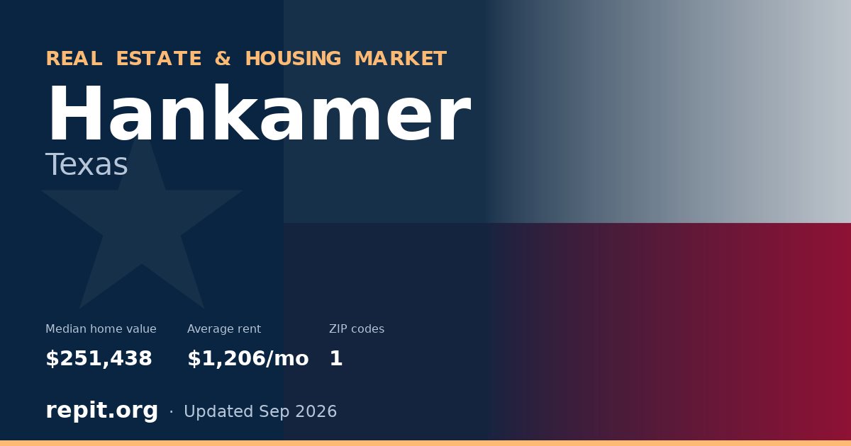 Hankamer, TX real estate and housing market — median home value $251,438, average rent $1,206/mo, 1 ZIP code