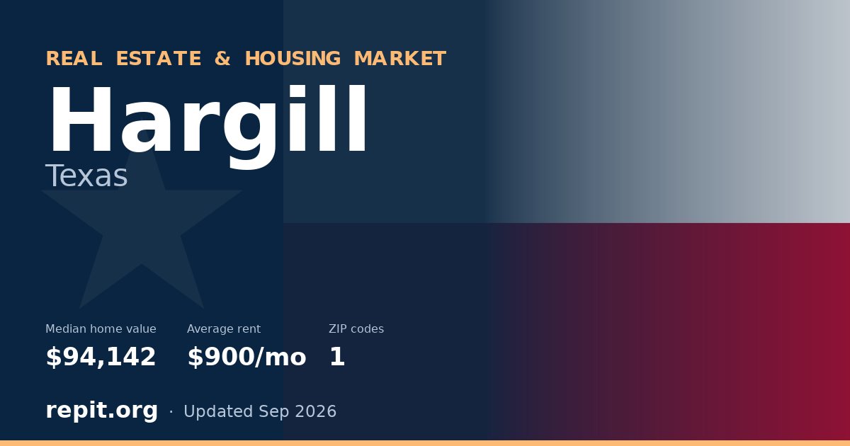 Hargill, TX real estate and housing market — median home value $94,142, average rent $900/mo, 1 ZIP code
