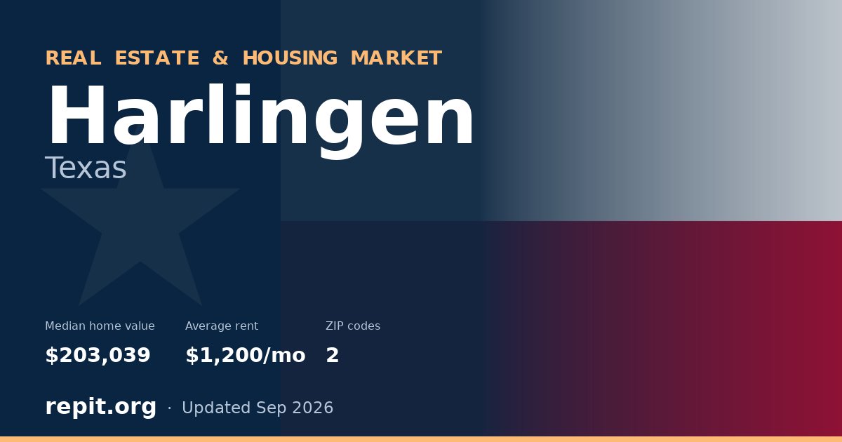 Harlingen, TX real estate and housing market — median home value $203,039, average rent $1,200/mo, 2 ZIP codes