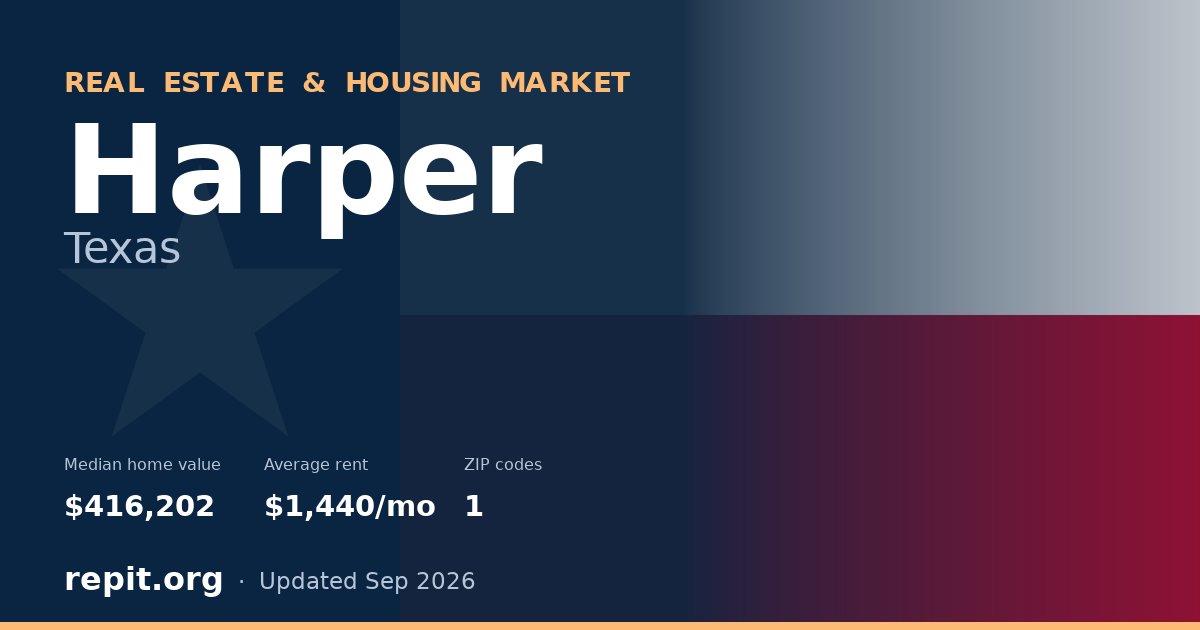 Harper, TX real estate and housing market — median home value $416,202, average rent $1,440/mo, 1 ZIP code