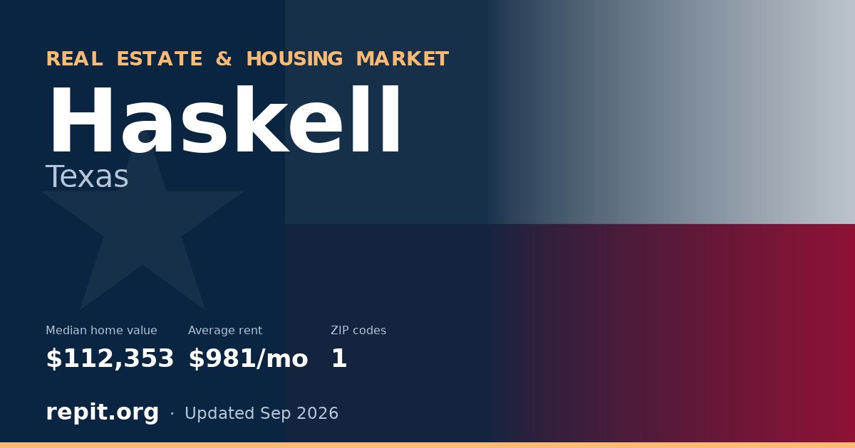 Haskell, TX real estate and housing market — median home value $112,353, average rent $981/mo, 1 ZIP code
