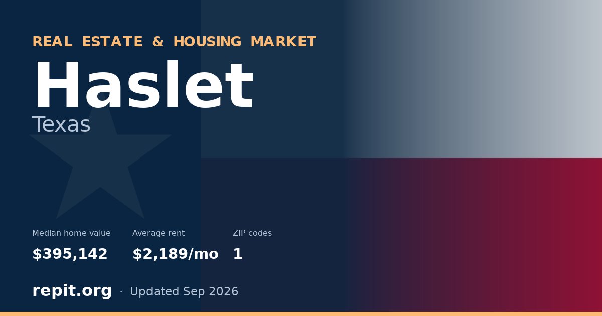 Haslet, TX real estate and housing market — median home value $395,142, average rent $2,189/mo, 1 ZIP code