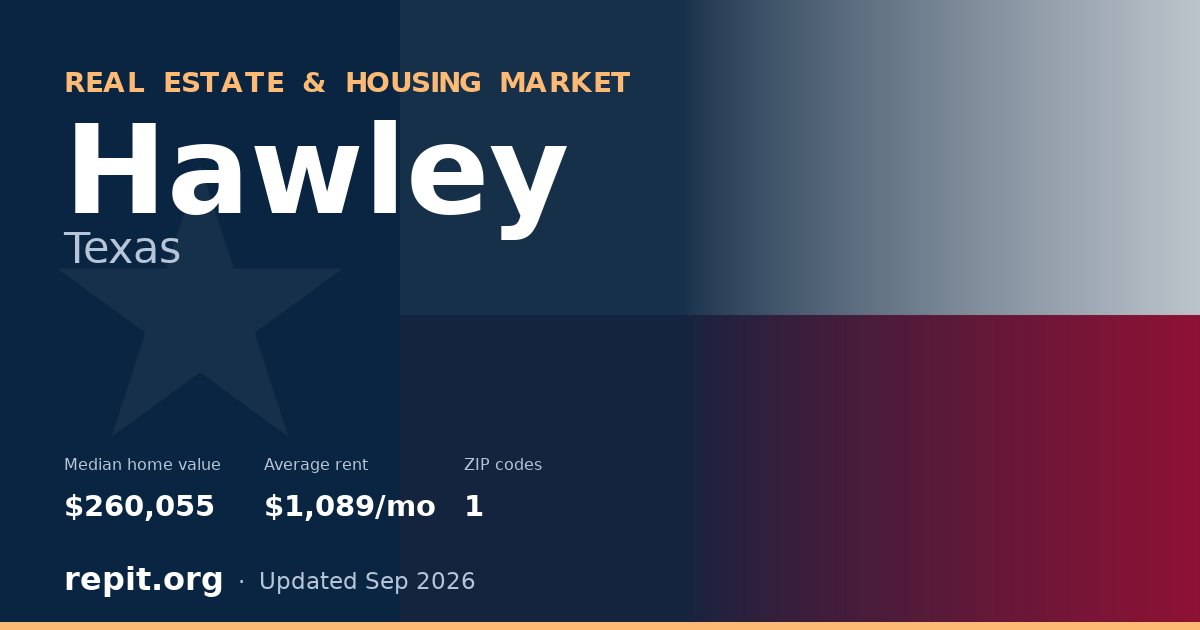 Hawley, TX real estate and housing market — median home value $260,055, average rent $1,089/mo, 1 ZIP code