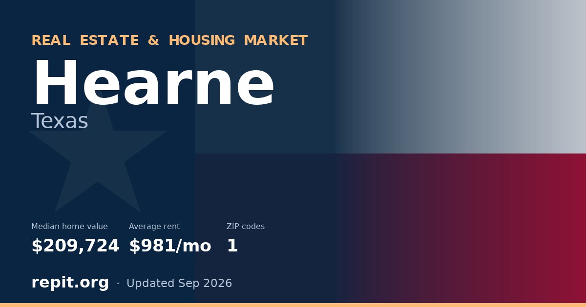 Hearne, TX real estate and housing market — median home value $209,724, average rent $981/mo, 1 ZIP code