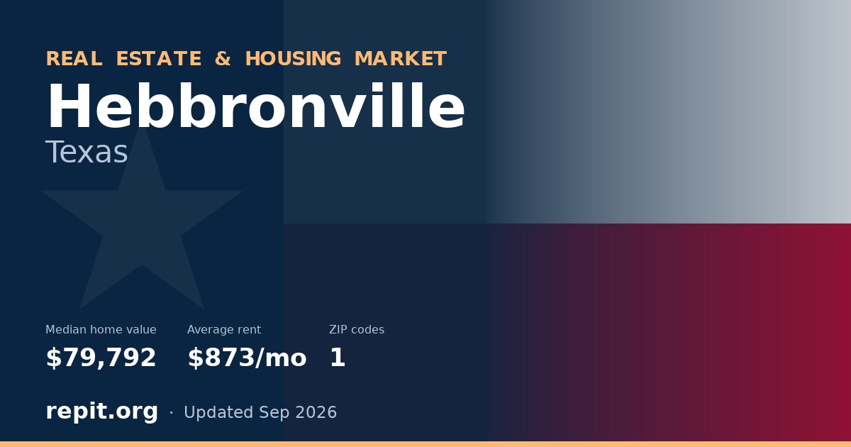 Hebbronville, TX real estate and housing market — median home value $79,792, average rent $873/mo, 1 ZIP code