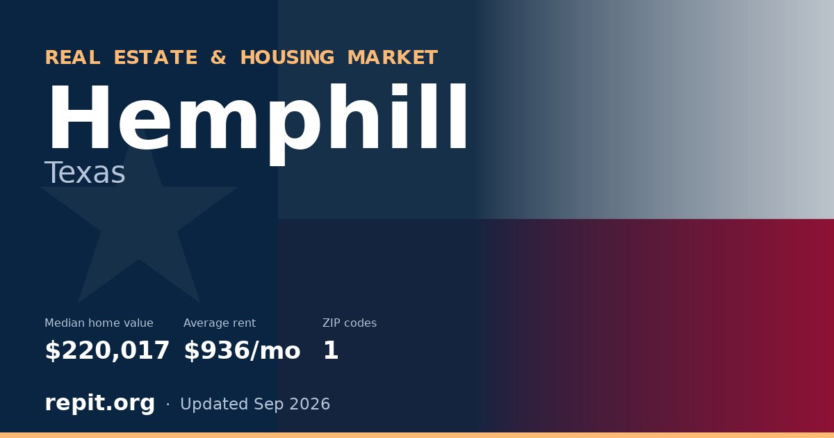 Hemphill, TX real estate and housing market — median home value $220,017, average rent $936/mo, 1 ZIP code
