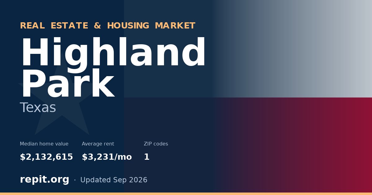 Highland Park, TX real estate and housing market — median home value $2,132,615, average rent $3,231/mo, 1 ZIP code