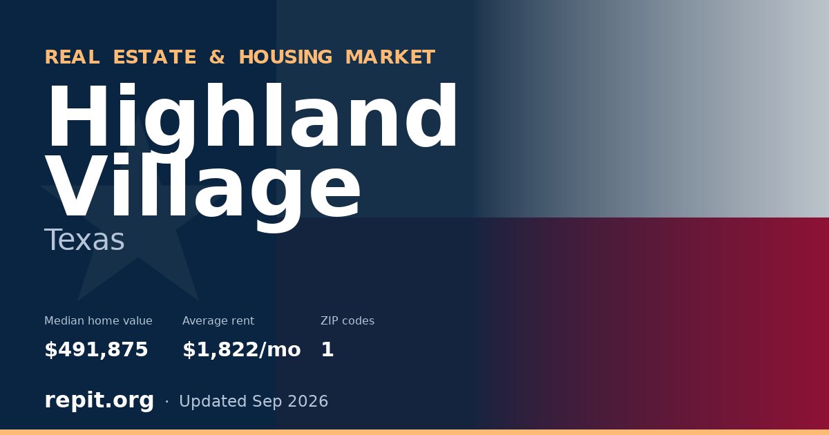 Highland Village, TX real estate and housing market — median home value $491,875, average rent $1,822/mo, 1 ZIP code