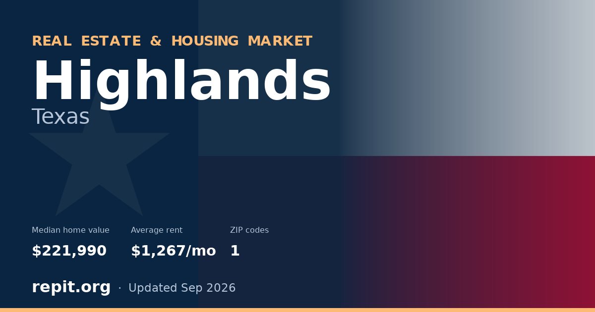 Highlands, TX real estate and housing market — median home value $221,990, average rent $1,267/mo, 1 ZIP code