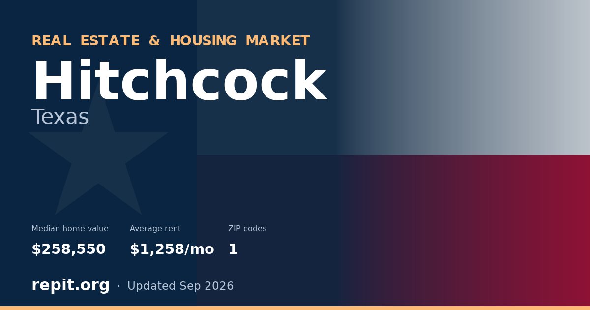 Hitchcock, TX real estate and housing market — median home value $258,550, average rent $1,258/mo, 1 ZIP code