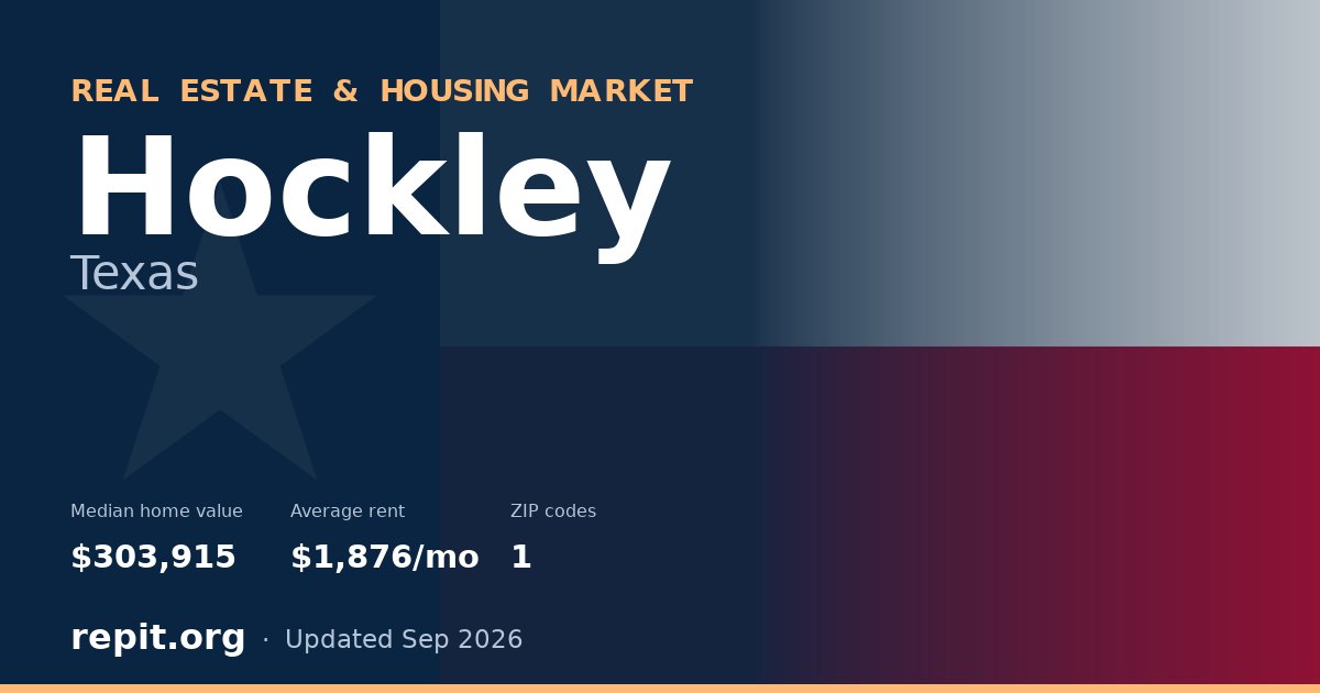 Hockley, TX real estate and housing market — median home value $303,915, average rent $1,876/mo, 1 ZIP code