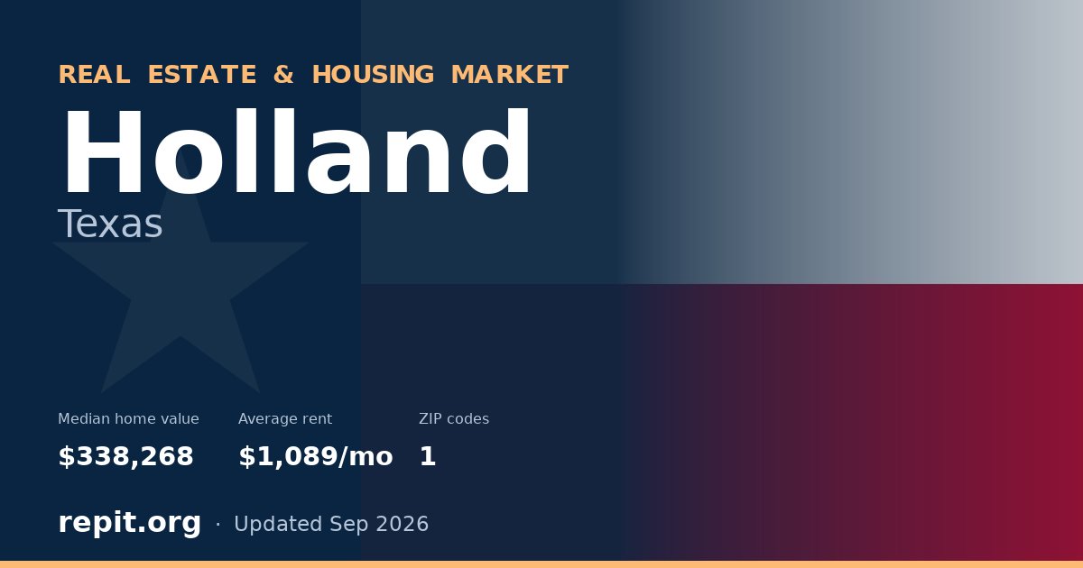 Holland, TX real estate and housing market — median home value $338,268, average rent $1,089/mo, 1 ZIP code