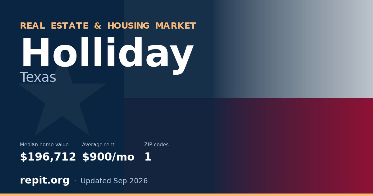 Holliday, TX real estate and housing market — median home value $196,712, average rent $900/mo, 1 ZIP code