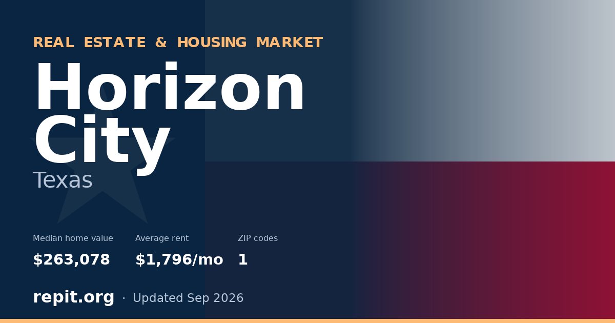 Horizon City, TX real estate and housing market — median home value $263,078, average rent $1,796/mo, 1 ZIP code