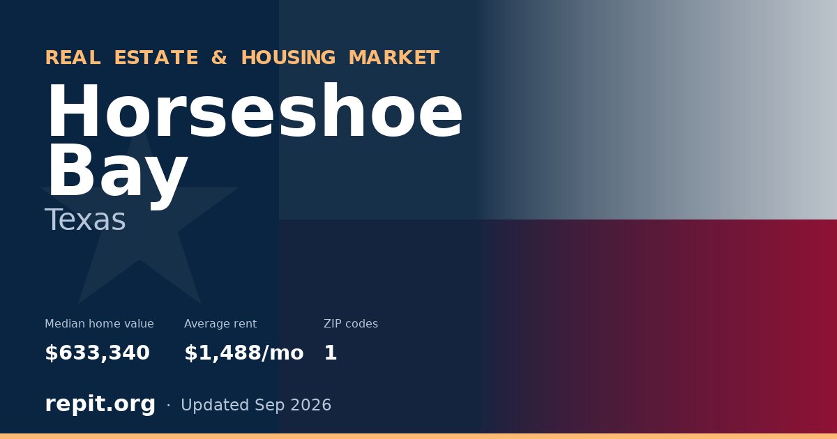 Horseshoe Bay, TX real estate and housing market — median home value $633,340, average rent $1,488/mo, 1 ZIP code