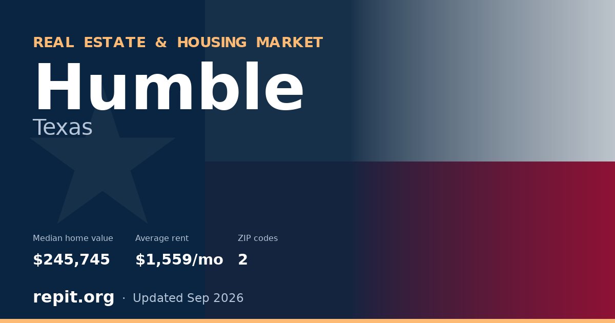 Humble, TX real estate and housing market — median home value $245,745, average rent $1,559/mo, 2 ZIP codes