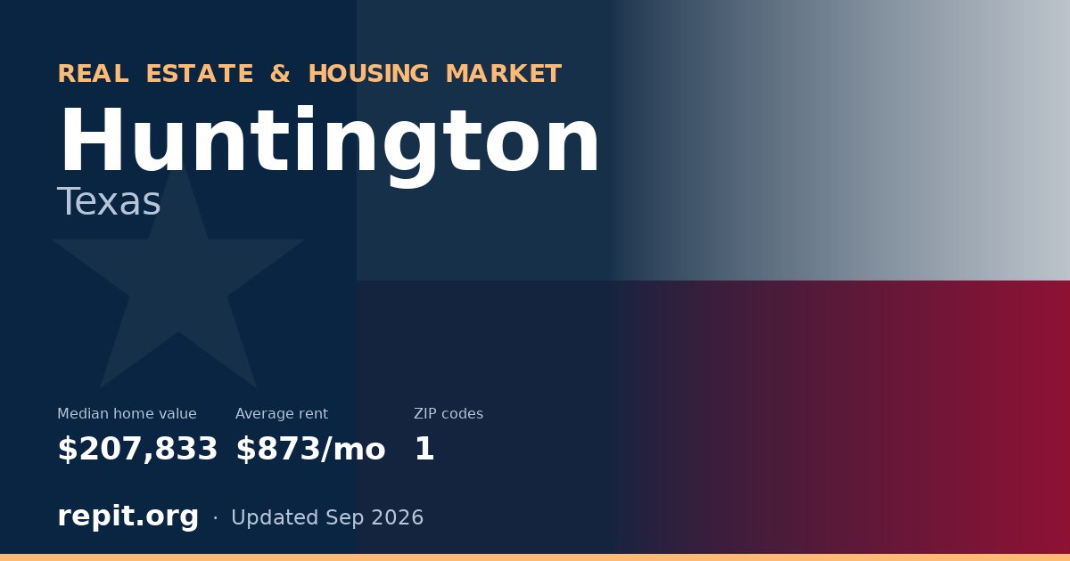 Huntington, TX real estate and housing market — median home value $207,833, average rent $873/mo, 1 ZIP code