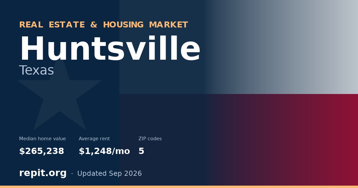 Huntsville, TX real estate and housing market — median home value $265,238, average rent $1,248/mo, 5 ZIP codes