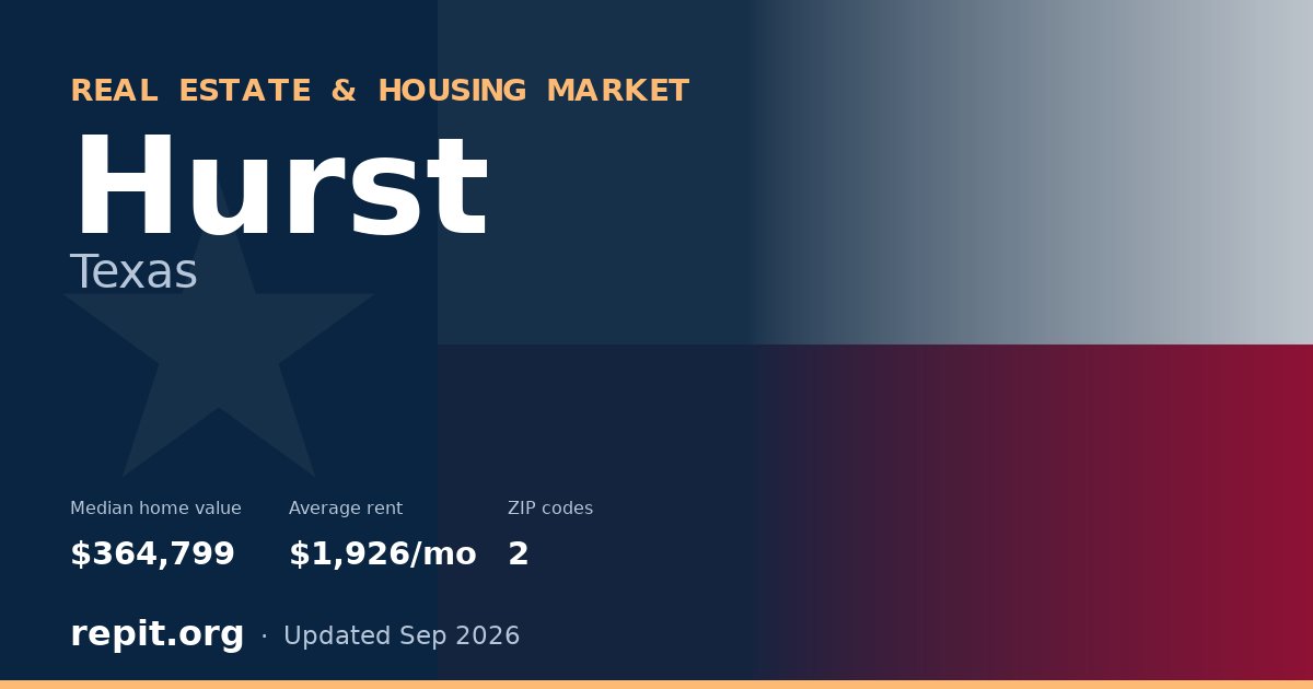 Hurst, TX real estate and housing market — median home value $364,799, average rent $1,926/mo, 2 ZIP codes
