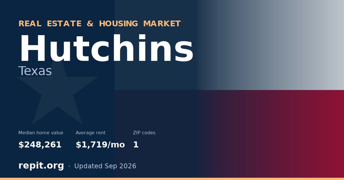 Hutchins, TX real estate and housing market — median home value $248,261, average rent $1,719/mo, 1 ZIP code
