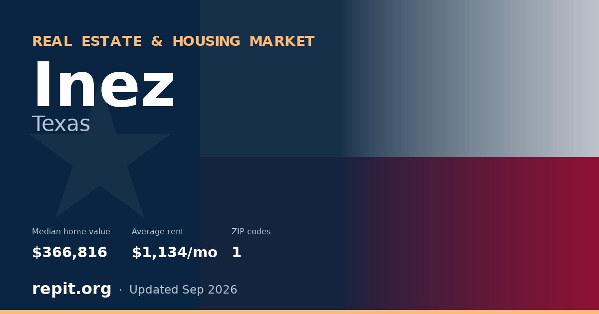 Inez, TX real estate and housing market — median home value $366,816, average rent $1,134/mo, 1 ZIP code