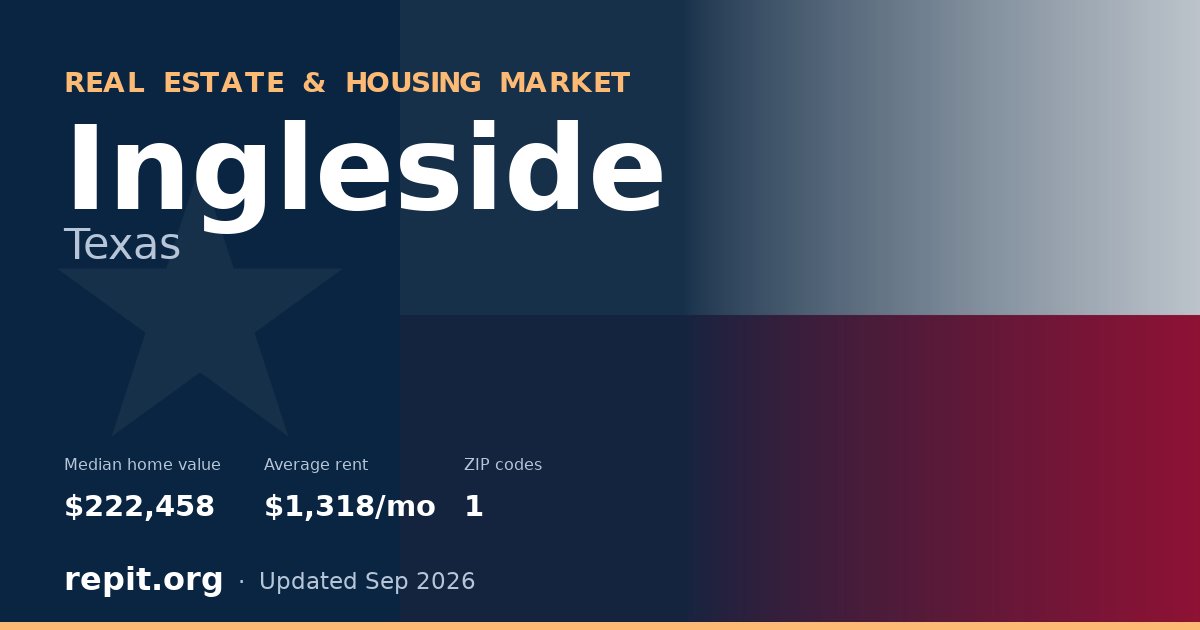 Ingleside, TX real estate and housing market — median home value $222,458, average rent $1,318/mo, 1 ZIP code