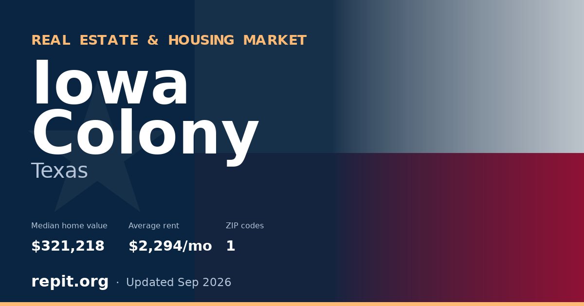 Iowa Colony, TX real estate and housing market — median home value $321,218, average rent $2,294/mo, 1 ZIP code
