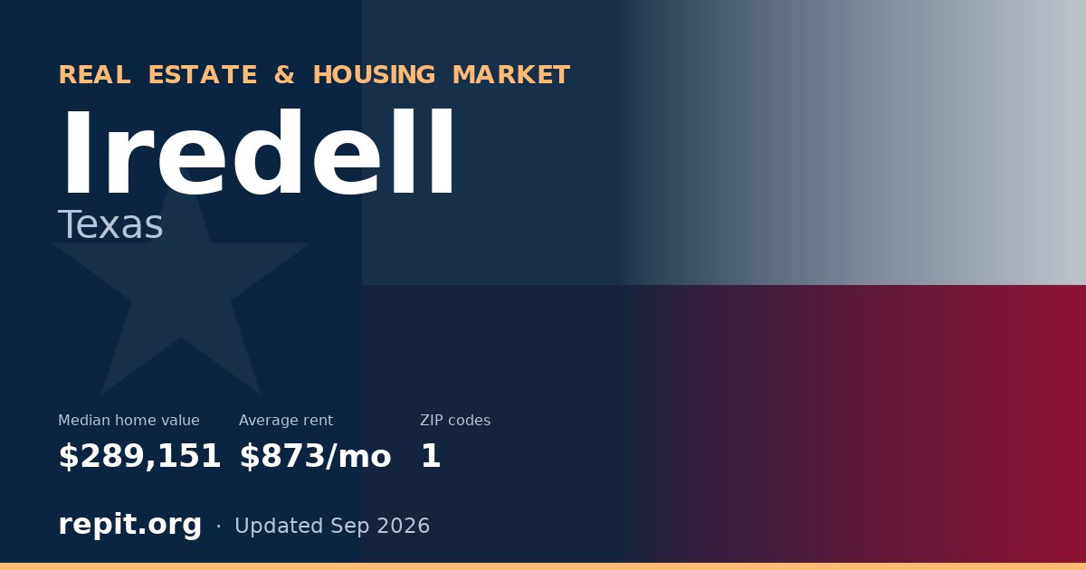 Iredell, TX real estate and housing market — median home value $289,151, average rent $873/mo, 1 ZIP code