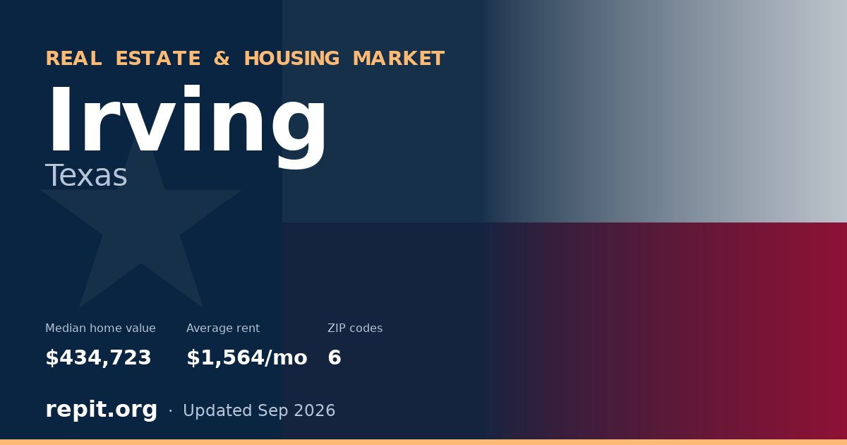 Irving, TX real estate and housing market — median home value $434,723, average rent $1,564/mo, 6 ZIP codes