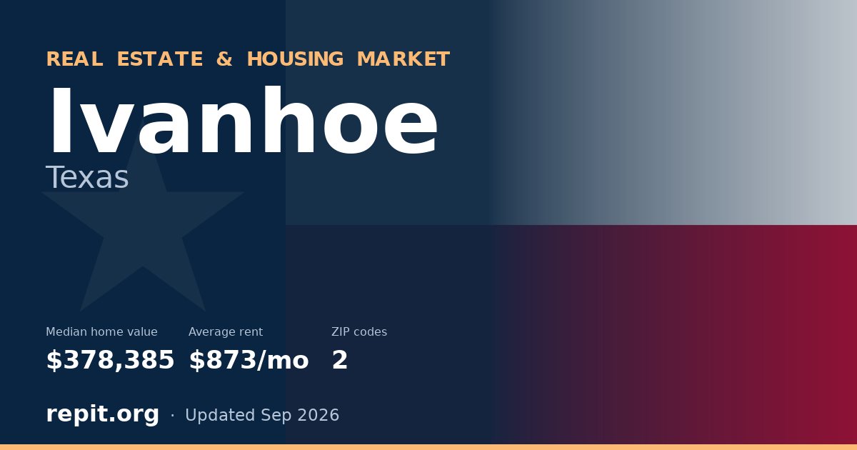 Ivanhoe, TX real estate and housing market — median home value $378,385, average rent $873/mo, 2 ZIP codes