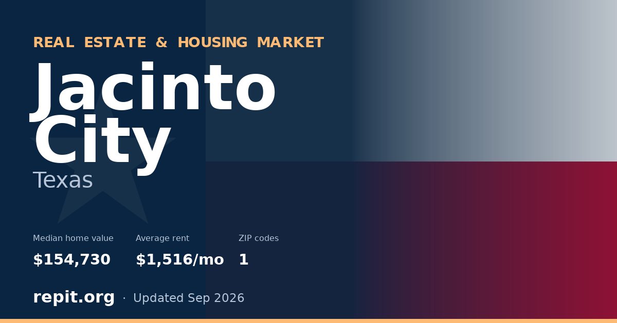 Jacinto City, TX real estate and housing market — median home value $154,730, average rent $1,516/mo, 1 ZIP code