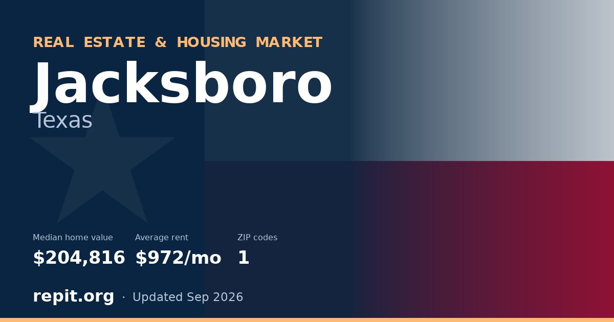 Jacksboro, TX real estate and housing market — median home value $204,816, average rent $972/mo, 1 ZIP code
