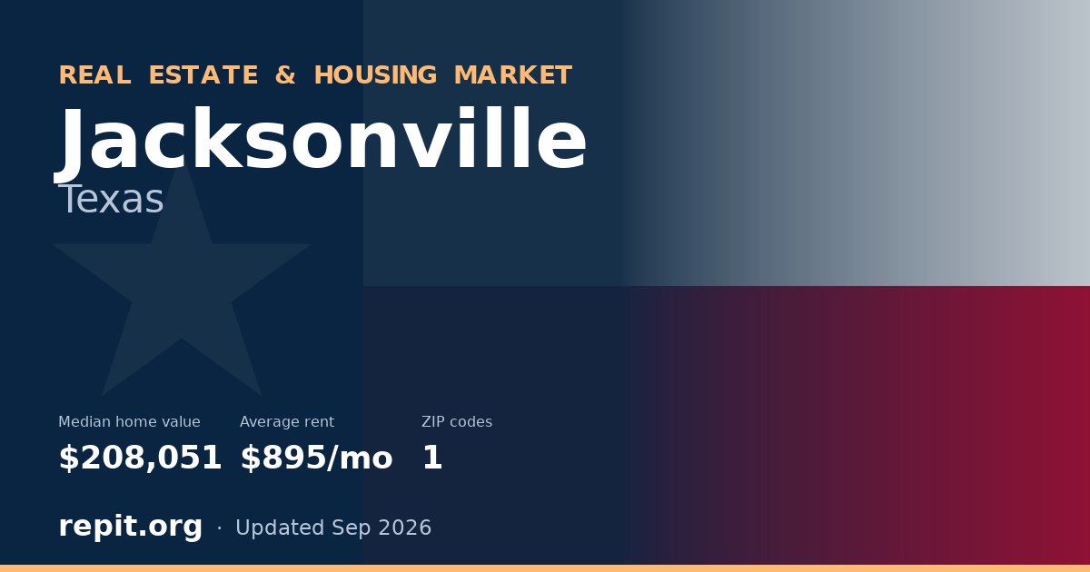 Jacksonville, TX real estate and housing market — median home value $208,051, average rent $895/mo, 1 ZIP code
