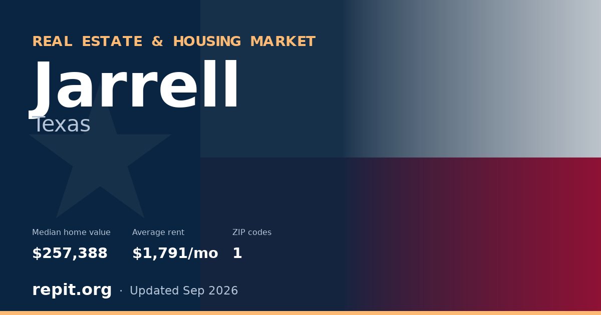 Jarrell, TX real estate and housing market — median home value $257,388, average rent $1,791/mo, 1 ZIP code