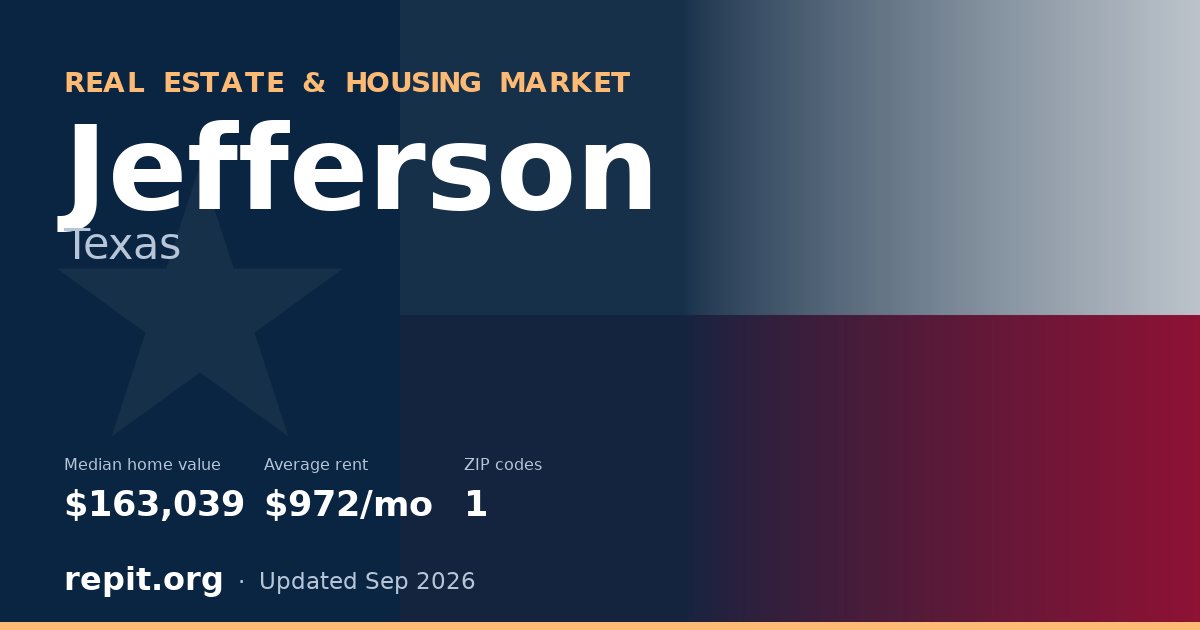 Jefferson, TX real estate and housing market — median home value $163,039, average rent $972/mo, 1 ZIP code